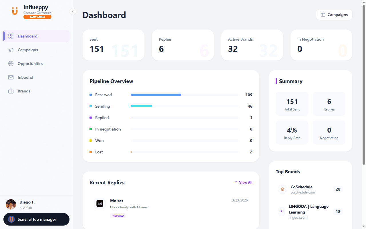 Influeppy Dashboard